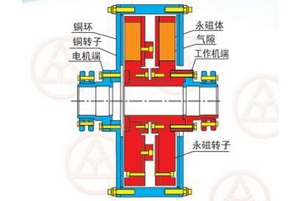 YCY永磁傳動(dòng)裝置-延遲型